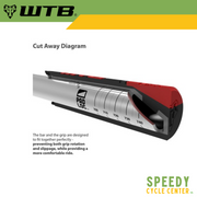 WTB Grips Clydesdale PadLoc Black Rubber-Red Accent+Black Clamp