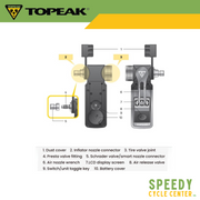TOPEAK SHUTTLE GAUGE Digital TSUTG-003 Digital Tire Pressure Gauge Universal