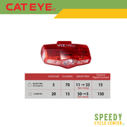 CATEYE KIT Front/Rear Lights AMPP500 + VIZ150 HL-EL085RC / TL-LD800 Set